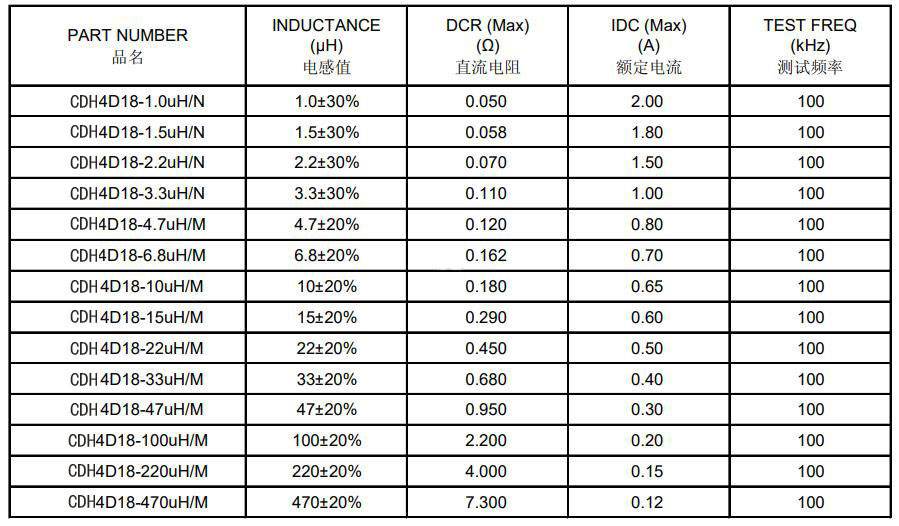 屏蔽电感4D18系列参数