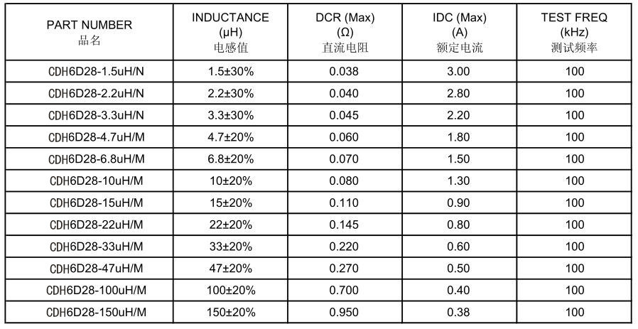 屏蔽电感6D28系列参数