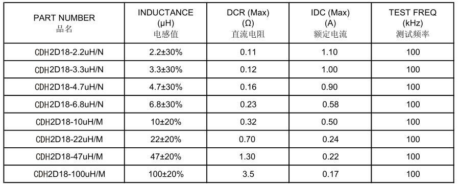 屏蔽电感2D18系列参数