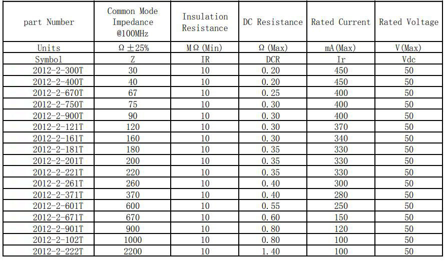 共模电感2012系列参数