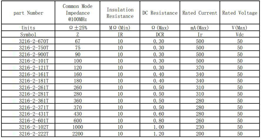 共模电感3216系列参数