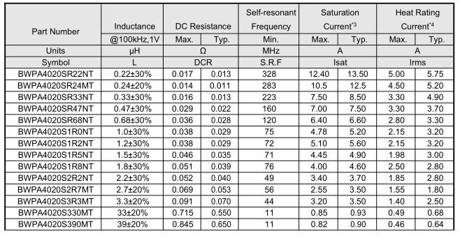 NR磁胶电感4020系列参数